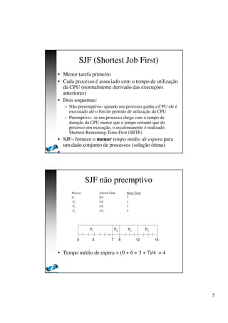 5
SJF (Shortest Job First)
• Menor tarefa primeiro
• Cada processo é associado com o tempo de utilização
da CPU (normalmente derivado das execuções
anteriores)
• Dois esquemas:
– Não preeemptivo– quando um processo ganha a CPU ele é
executado até o fim do período de utilização da CPU
– Preemptivo– se um processo chega com o tempo de
duração da CPU menor que o tempo restante que do
processo em execução, o escalomanento é realizado.
Shortest-Remaining-Time-First (SRTF)
• SJF– fornece o menor tempo médio de espera para
um dado conjunto de processos (solução ótima)
•
SJF não preemptivo
Process Arrival Time Burst Time
P1 0.0 7
P2 2.0 4
P3 4.0 1
P4 5.0 4
• Tempo médio de espera = (0 + 6 + 3 + 7)/4 = 4
P1 P3 P2
73 160
P4
8 12
 