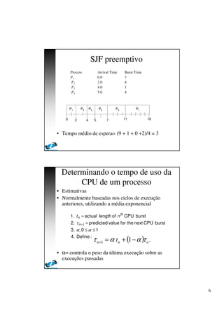 6
SJF preemptivo
Process Arrival Time Burst Time
P1 0.0 7
P2 2.0 4
P3 4.0 1
P4 5.0 4
• Tempo médio de espera= (9 + 1 + 0 +2)/4 = 3
P1 P3P2
42 110
P4
5 7
P2 P1
16
Determinando o tempo de uso da
CPU de um processo
• Estimativas
• Normalmente baseadas nos ciclos de execução
anteriores, utilizando a média exponencial
• α= controla o peso da última execução sobre as
execuções passadas
:Define4.
10,3.
burstCPUnexttheforvaluepredicted2.
burstCPUoflengthactual1.
≤≤
=
=
+
αα
τ 1n
th
n nt
( ) .11 nnn t ταατ −+==
 