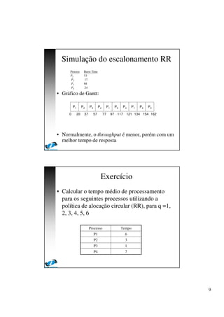 9
Simulação do escalonamento RR
Process Burst Time
P1 53
P2 17
P3 68
P4 24
• Gráfico de Gantt:
• Normalmente, o throughput é menor, porém com um
melhor tempo de resposta
P1 P2 P3 P4 P1 P3 P4 P1 P3 P3
0 20 37 57 77 97 117 121 134 154 162
Exercício
• Calcular o tempo médio de processamento
para os seguintes processos utilizando a
política de alocação circular (RR), para q =1,
2, 3, 4, 5, 6
7P4
1P3
3P2
6P1
TempoProcesso
 