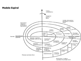 Modelo Espiral
 