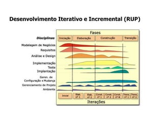 Desenvolvimento Iterativo e Incremental (RUP)
 
