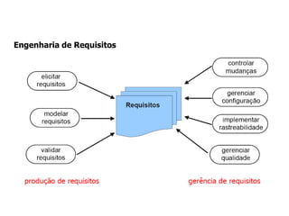 Engenharia de Requisitos
 