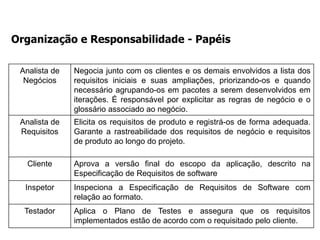 Organização e Responsabilidade - Papéis
Analista de
Negócios
Negocia junto com os clientes e os demais envolvidos a lista dos
requisitos iniciais e suas ampliações, priorizando-os e quando
necessário agrupando-os em pacotes a serem desenvolvidos em
iterações. É responsável por explicitar as regras de negócio e o
glossário associado ao negócio.
Analista de
Requisitos
Elicita os requisitos de produto e registrá-os de forma adequada.
Garante a rastreabilidade dos requisitos de negócio e requisitos
de produto ao longo do projeto.
Cliente Aprova a versão final do escopo da aplicação, descrito na
Especificação de Requisitos de software
Inspetor Inspeciona a Especificação de Requisitos de Software com
relação ao formato.
Testador Aplica o Plano de Testes e assegura que os requisitos
implementados estão de acordo com o requisitado pelo cliente.
 