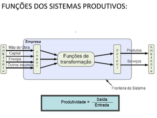 FUNÇÕES	
  DOS	
  SISTEMAS	
  PRODUTIVOS:	
  
	
  
ü  Cada	
  organização	
  tem	
  seu	
  próprio	
  ambiente	
  de	
  tarefa,	
  do
	
  
qual	
  obtém	
  suas	
  entradas	
  e	
  no	
  qual	
  coloca	
  suas	
  saídas	
  ou
	
  
resultados.	
   Assim,	
   no	
   ambiente	
   de	
   tarefa	
   estão	
   as
	
  
entradas	
   e	
   saídas	
   do	
   sistema,	
   ou	
   seja,	
   fornecedores,	
   de
	
  
recursos	
   (materiais,	
   ﬁnanceiros,	
   humanos,	
   aXvidades
	
  
terceirizadas,	
   etc.)	
   de	
   um	
   lado,	
   e	
   os	
   clientes	
   ou
	
  
consumidores	
  de	
  outro	
  lado.	
  
	
  
	
  

 