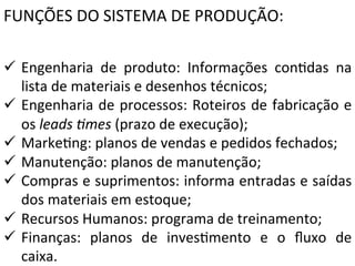 FUNÇÕES	
  DO	
  SISTEMA	
  DE	
  PRODUÇÃO:	
  
ü  Engenharia	
   de	
   produto:	
   Informações	
   conXdas	
   na
	
  
lista	
  de	
  materiais	
  e	
  desenhos	
  técnicos;	
  
ü  Engenharia	
  de	
  processos:	
  Roteiros	
  de	
  fabricação	
  e
	
  
os	
  leads	
  'mes	
  (prazo	
  de	
  execução);	
  
ü  MarkeXng:	
  planos	
  de	
  vendas	
  e	
  pedidos	
  fechados;	
  
ü  Manutenção:	
  planos	
  de	
  manutenção;	
  
ü  Compras	
  e	
  suprimentos:	
  informa	
  entradas	
  e	
  saídas
	
  
dos	
  materiais	
  em	
  estoque;	
  
ü  Recursos	
  Humanos:	
  programa	
  de	
  treinamento;	
  
ü  Finanças:	
   planos	
   de	
   invesXmento	
   e	
   o	
   ﬂuxo	
   de
	
  
caixa.	
  

 