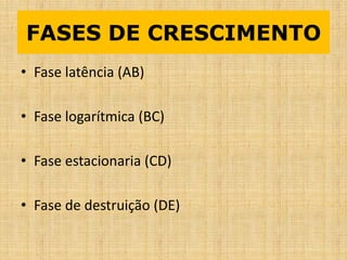 FASES DE CRESCIMENTO
• Fase latência (AB)
• Fase logarítmica (BC)
• Fase estacionaria (CD)
• Fase de destruição (DE)
 