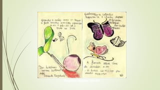 Registos rápidos, escrita
 