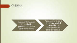 Objetivos:
Apresentar o que
é um diário
gráfico criativo e
para que serve;
Apresentar o que
é um Memorial
descritivo e
compreender
para que serve.
 