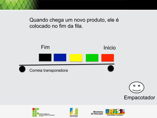 Pilha: Conceito básico
empilha
empilha
empilha
(1)

(2)

Desempilha
empilha

(5)

(6)

(3)

(4)

 