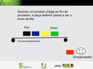 Pilha: Conceito básico
empilha
empilha
empilha
(1)

(2)

Desempilha

(3)
Desempilha

empilha

(5)

(6)

(7)

(4)

 