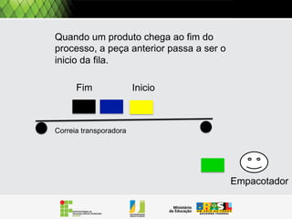 Pilha: Conceito básico
empilha
empilha
empilha
(1)

(2)

Desempilha

(3)
Desempilha

empilha

(5)

(4)

Desempilha

(6)

(7)

(8)

 