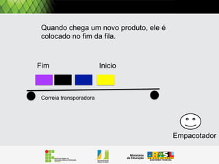 Pilha: Conceito básico
O primeiro que entra
é o último que sai.
LIFO (do inglês, Last
In First Out) empilha

empilha
empilha

.
(1)

(2)

Desempilha

(3)
Desempilha

empilha

(5)

(4)

Desempilha

(6)

(7)

(8)

 