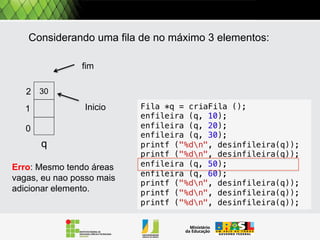 10
p

p

p = cria_pilha ()
empilha (p, 10)
empilha (p, 20)
empilha (p, 30)
desempilha (p)
empilha (p,50)
desempilha (p)
desempilha (p)
empilha (p,90)

 