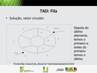 20
10
p

10

p

p

p = cria_pilha ()
empilha (p, 10)
empilha (p, 20)
empilha (p, 30)
desempilha (p)
empilha (p,50)
desempilha (p)
desempilha (p)
empilha (p,90)

 
