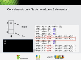 30
20

20

10
p

20

10

10

10

p

p

p

p

50
20

20

10

10

10

10

p

p

p

p

90

p = cria_pilha ()
empilha (p, 10)
empilha (p, 20)
empilha (p, 30)
desempilha (p)
empilha (p,50)
desempilha (p)
desempilha (p)
empilha (p,90)

 