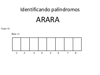 Identificando palíndromos

ARARA
Topo =0
Base =1

1

2

3

4

5

6

7

8

 