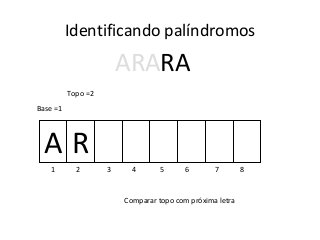 Identificando palíndromos

ARARA
Topo =2
Base =1

AR
1

2

3

4

5

6

7

Comparar topo com próxima letra

8

 