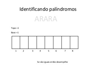 Identificando palíndromos

ARARA
Topo =1
Base =1

1

2

3

4

5

6

7

Se são iguais então desempilhe

8

 
