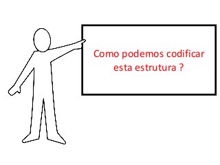Como podemos codificar
esta estrutura ?

 