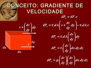 CONCEITO: GRADIENTE DECONCEITO: GRADIENTE DE
VELOCIDADEVELOCIDADE
vdFdPot
.=
vdAdy
dy
dv
vdAdPot
..... ττ −





+=
dy
dy
dv
dAdPot
... 





= τ
dzdydx
dy
dv
dPot
.... 





= τ
dzdydx
dy
dv
dy
dv
dPot
..... 











= µ
dy
dy
dv
v .





+
dx
dy
dz
v
 