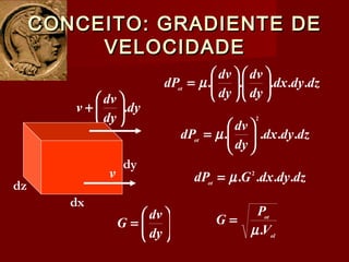 dzdydx
dy
dv
dy
dv
dPot
..... 











= µ
dzdydx
dy
dv
dPot
....
2






= µ






=
dy
dv
G
dzdydxGdPot
.... 2
µ=
ol
ot
V
P
G
.µ
=
CONCEITO: GRADIENTE DECONCEITO: GRADIENTE DE
VELOCIDADEVELOCIDADE
dy
dy
dv
v .





+
dx
dy
dz
v
 