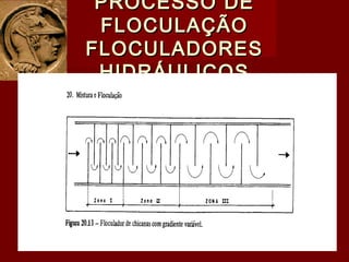 PROCESSO DEPROCESSO DE
FLOCULAÇÃOFLOCULAÇÃO
FLOCULADORESFLOCULADORES
HIDRÁULICOSHIDRÁULICOS
 