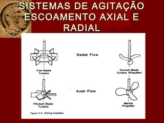 SISTEMAS DE AGITAÇÃOSISTEMAS DE AGITAÇÃO
ESCOAMENTO AXIAL EESCOAMENTO AXIAL E
RADIALRADIAL
 