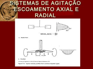 SISTEMAS DE AGITAÇÃOSISTEMAS DE AGITAÇÃO
ESCOAMENTO AXIAL EESCOAMENTO AXIAL E
RADIALRADIAL
 