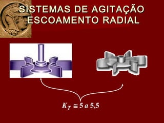 SISTEMAS DE AGITAÇÃOSISTEMAS DE AGITAÇÃO
ESCOAMENTO RADIALESCOAMENTO RADIAL
5,55 aKT ≅
 