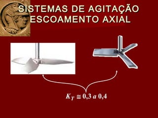 SISTEMAS DE AGITAÇÃOSISTEMAS DE AGITAÇÃO
ESCOAMENTO AXIALESCOAMENTO AXIAL
4,03,0 aKT ≅
 