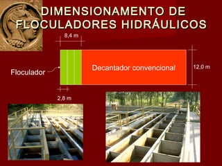 DIMENSIONAMENTO DEDIMENSIONAMENTO DE
FLOCULADORES HIDRÁULICOSFLOCULADORES HIDRÁULICOS
Floculador
Decantador convencional 12,0 m
8,4 m
2,8 m
 