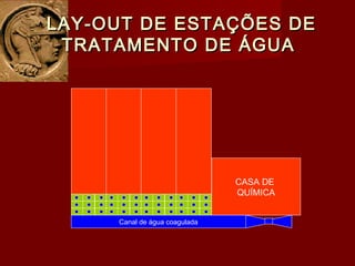 LAY-OUT DE ESTAÇÕES DELAY-OUT DE ESTAÇÕES DE
TRATAMENTO DE ÁGUATRATAMENTO DE ÁGUA
Canal de água coagulada
CASA DE
QUÍMICA
 
