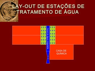 LAY-OUT DE ESTAÇÕES DELAY-OUT DE ESTAÇÕES DE
TRATAMENTO DE ÁGUATRATAMENTO DE ÁGUA
Canaldeáguacoagulada
CASA DE
QUÍMICA
 