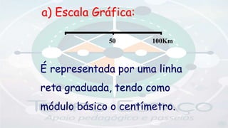 É representada por uma linha
reta graduada, tendo como
módulo básico o centímetro.
a) Escala Gráfica:
50 100Km
 