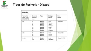 Tipos de Fusíveis - Diazed
 