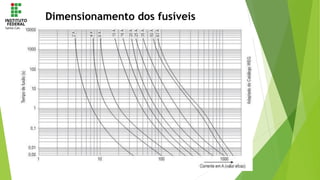 Dimensionamento dos fusíveis
 