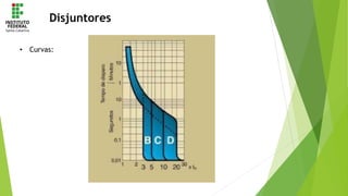 Disjuntores
• Curvas:
 