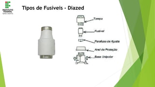 Tipos de Fusíveis - Diazed
 
