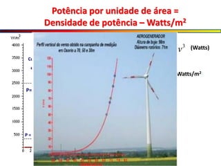 Curva da potência do vento
em função da velocidade
3
2
1
v
A
P 


 
 = 1,2256 kg/m3
V = 16 m/s
8 vezes mais potência
Potência por unidade de área =
Densidade de potência – Watts/m2
3
2
1
V
A
P


 
(Watts)
(Watts/m2)
314Watts = 5 lâmpadas de 60 Watts
P = 314W / m2
V= 8m/s
P= 2509 W / m2
 