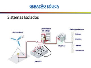 Aula 3 geração eólica
