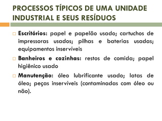 PROCESSOS TÍPICOS DE UMA UNIDADE
INDUSTRIAL E SEUS RESÍDUOS






Escritórios: papel e papelão usado; cartuchos de
impressoras usados; pilhas e baterias usadas;
equipamentos inservíveis
Banheiros e cozinhas: restos de comida; papel
higiênico usado
Manutenção: óleo lubrificante usado; latas de
óleo; peças inservíveis (contaminadas com óleo ou
não).

 