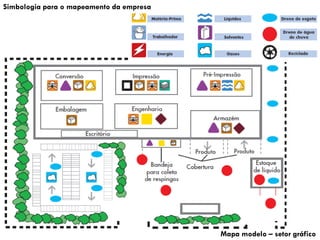 Simbologia para o mapeamento da empresa

Mapa modelo – setor gráfico

 