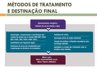 MÉTODOS DE TRATAMENTO
E DESTINAÇÃO FINAL

 