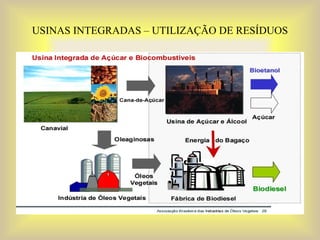 USINAS INTEGRADAS – UTILIZAÇÃO DE RESÍDUOS
 