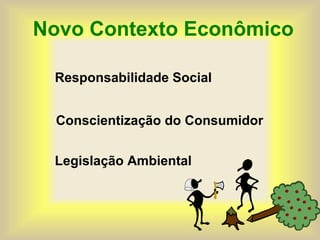 Novo Contexto Econômico
Responsabilidade Social
Legislação Ambiental
Conscientização do Consumidor
 