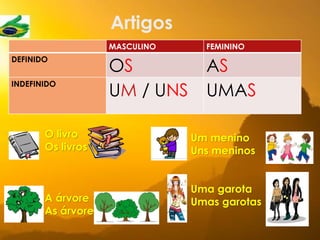 Artigos
MASCULINO FEMININO
DEFINIDO
OS AS
INDEFINIDO
UM / UNS UMAS
O livro
Os livros
A árvore
As árvores
Um menino
Uns meninos
Uma garota
Umas garotas
 