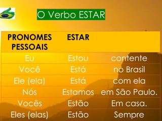 O Verbo ESTAR
PRONOMES
PESSOAIS
ESTAR
Eu Estou contente
Você Está no Brasil
Ele (ela) Está com ela
Nós Estamos em São Paulo.
Vocês Estão Em casa.
Eles (elas) Estão Sempre
 