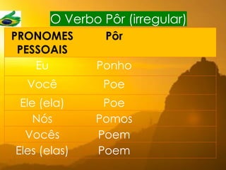 PRONOMES
PESSOAIS
Pôr
Eu Ponho
Você Poe
Ele (ela) Poe
Nós Pomos
Vocês Poem
Eles (elas) Poem
O Verbo Pôr (irregular)
PÕE
PÕE
PÕEM
PÕEM
UMA CAMISA
OS SAPATOS
AS MEIAS
CALÇA
CUECA
CALCINHA
 