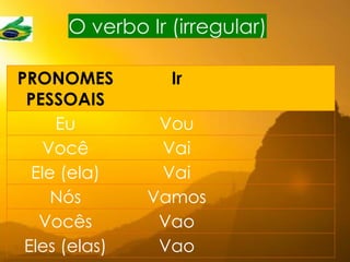 PRONOMES
PESSOAIS
Ir
Eu Vou
Você Vai
Ele (ela) Vai
Nós Vamos
Vocês Vao
Eles (elas) Vao
O verbo Ir (irregular)
AO CINEMA
À FARMÁCIA
À PRAIA
A BOGOTÁ
A LIMA
A BUENOS AIRES
 