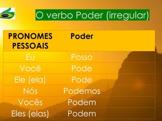 PRONOMES
PESSOAIS
Poder
Eu Posso
Você Pode
Ele (ela) Pode
Nós Podemos
Vocês Podem
Eles (elas) Podem
O verbo Poder (irregular)
FALAR ESPANHOL
FALAR PORTUGUÊS
SAIR AO CINEMA
JANTAR JUNTOS
COMER CEVICHE
BEBER CAIPIRINHA
 